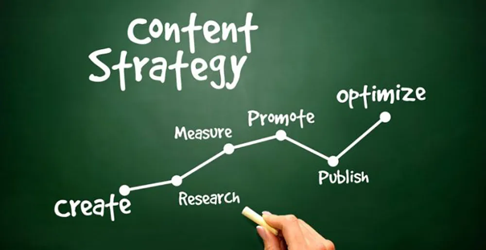 Creating High-Quality and Relevant Content