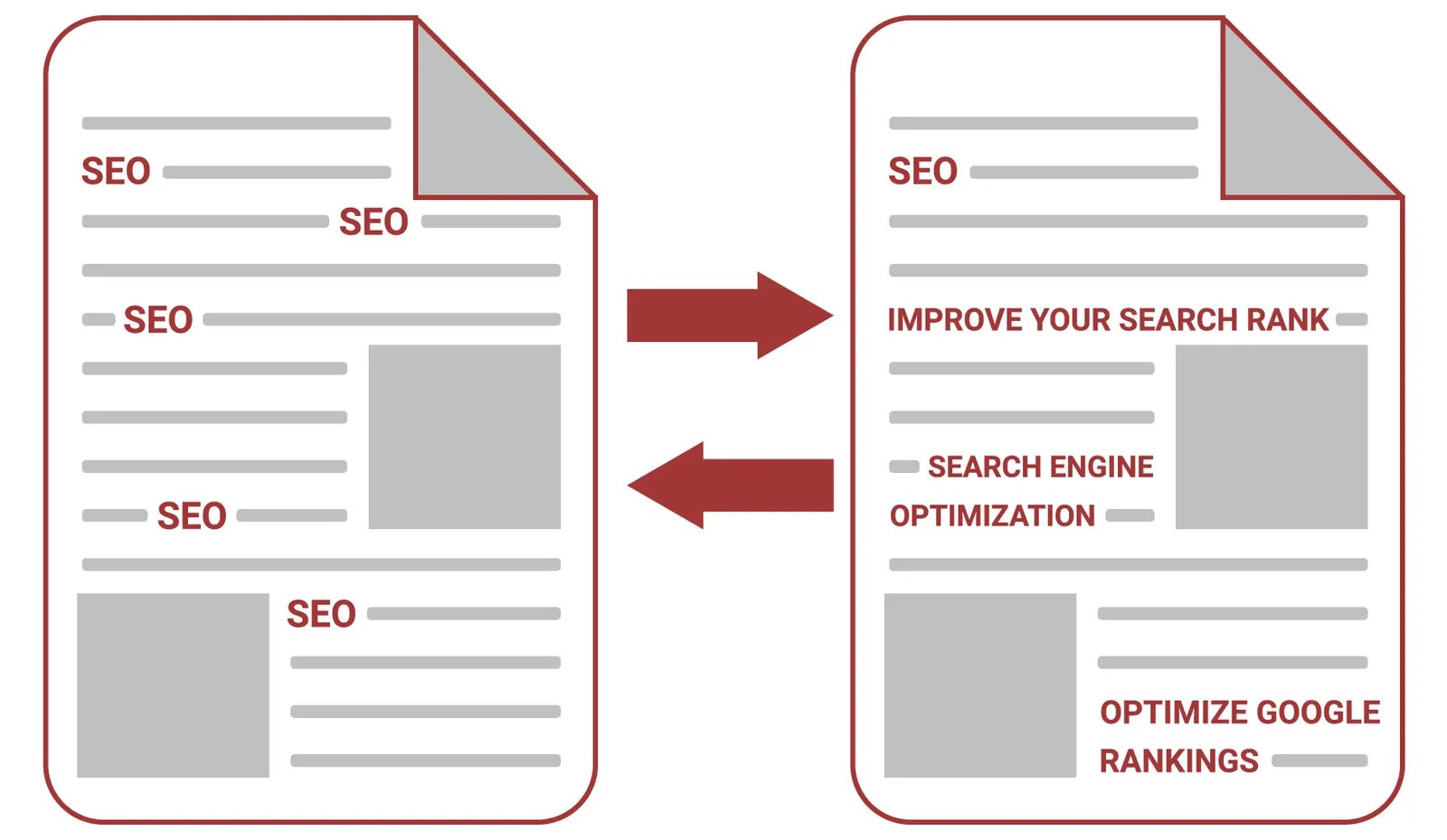 Examples of Black Hat SEO techniques