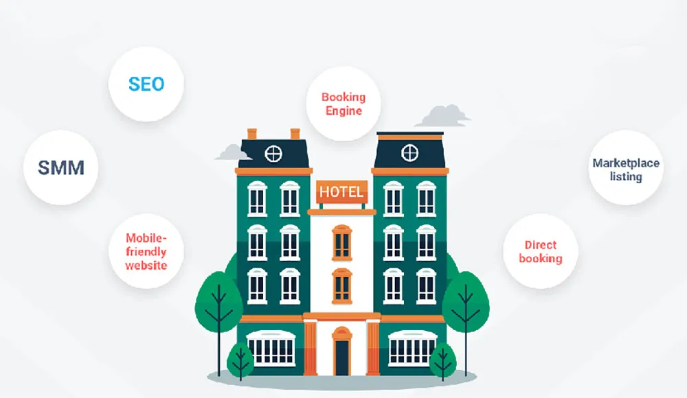Driving More Traffic: How SEO Can Help Boutique Hotels & Resorts Boost Their Sales on Google