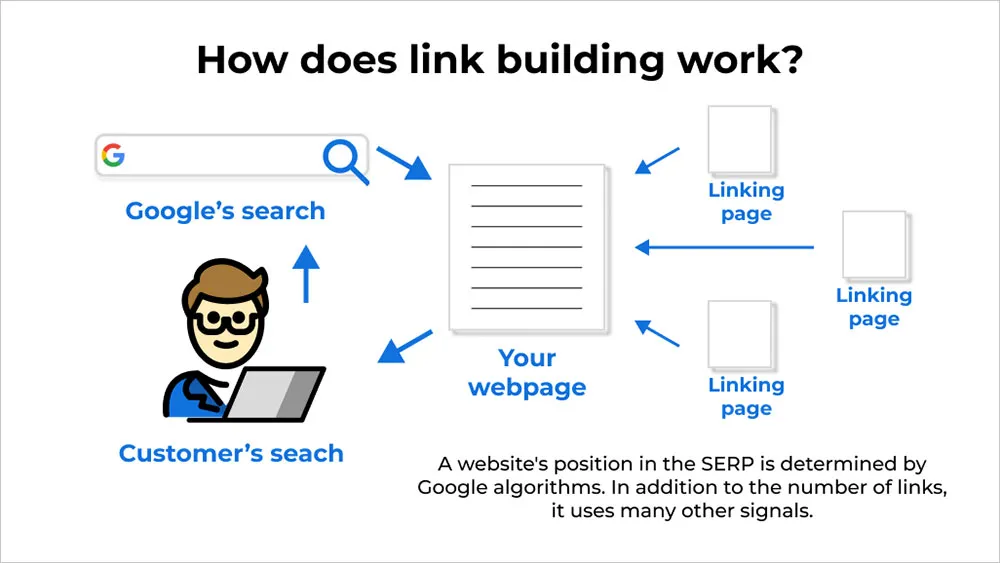 Link Building Is Half of Your SEO Success