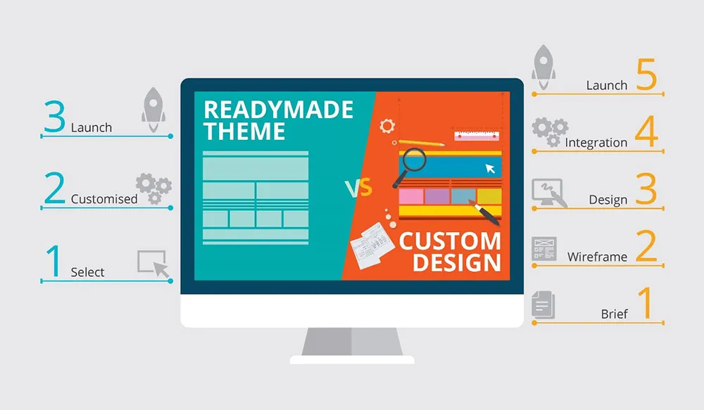 Making the right choice for your business