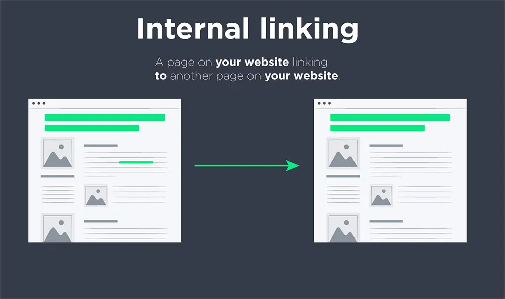Boost Your Website’s Performance with an Effective Internal Linking Strategy