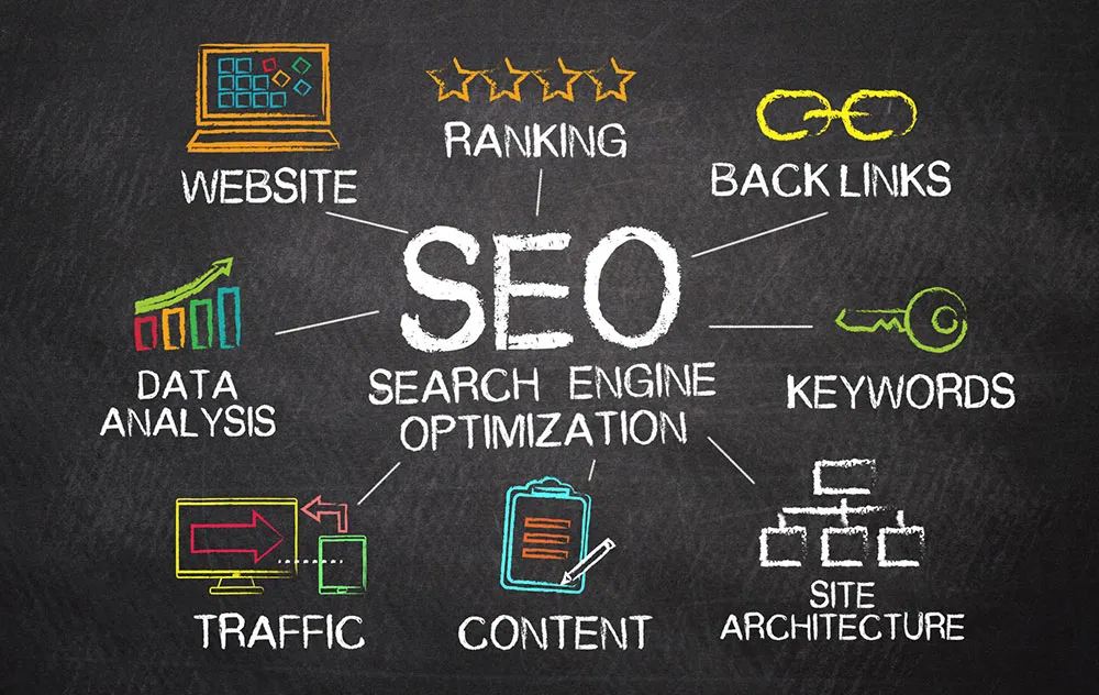 Search Engine Optimization (SEO) for Small Businesses