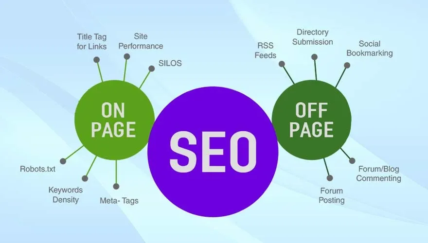 SEO Basic: On-Page and Off-Page Optimization