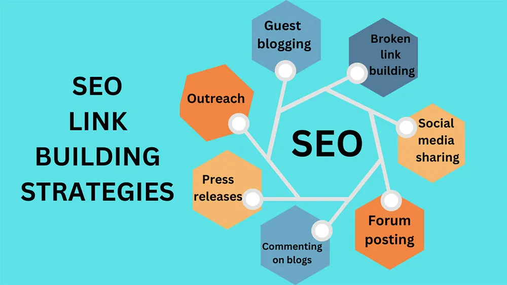 SEO Link Building Strategies for Off-Page SEO Success