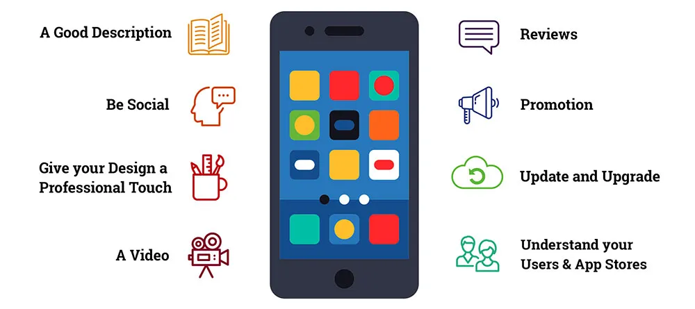 Steps to Drive Massive Mobile App Downloads on Play Store and App Store