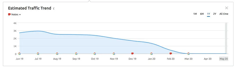 The impact of Black Hat SEO on search rankings