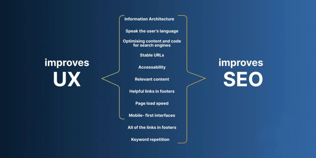 The Impact of User Experience Design on Website Traffic: What You Need to Know