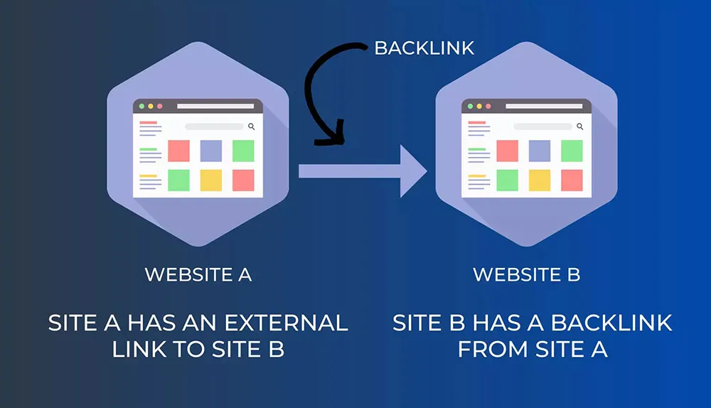 The Role of Quality Backlinks in SEO
