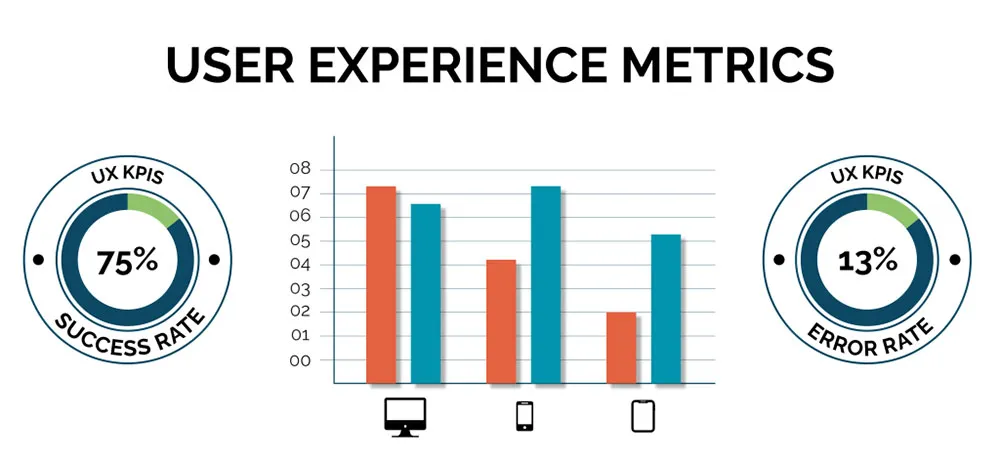 Tools and Resources for Measuring and Optimizing User Experience