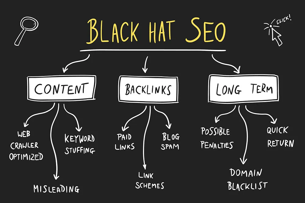 Understanding Black Hat SEO Techniques and Their Impact on Search Rankings