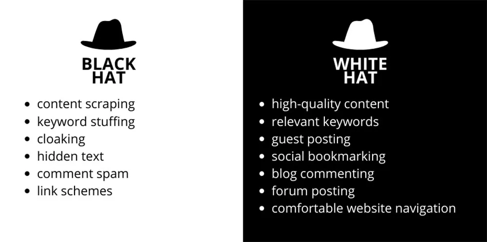 White Hat SEO vs. Black Hat SEO