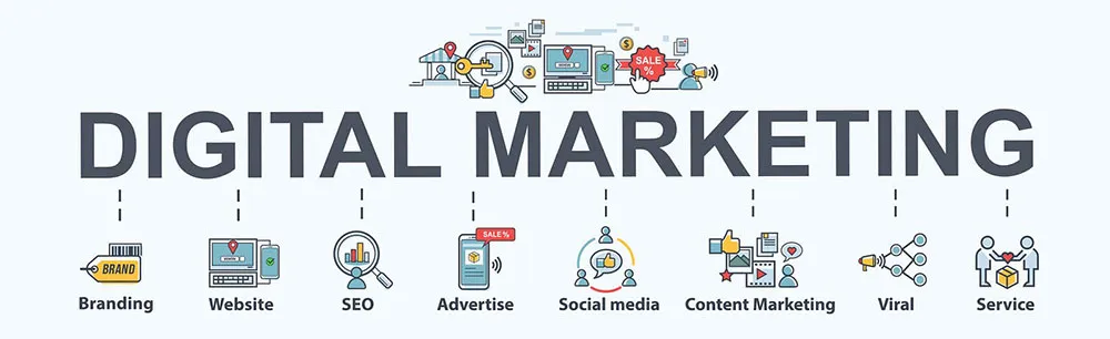 Why understanding digital marketing abbreviations is important