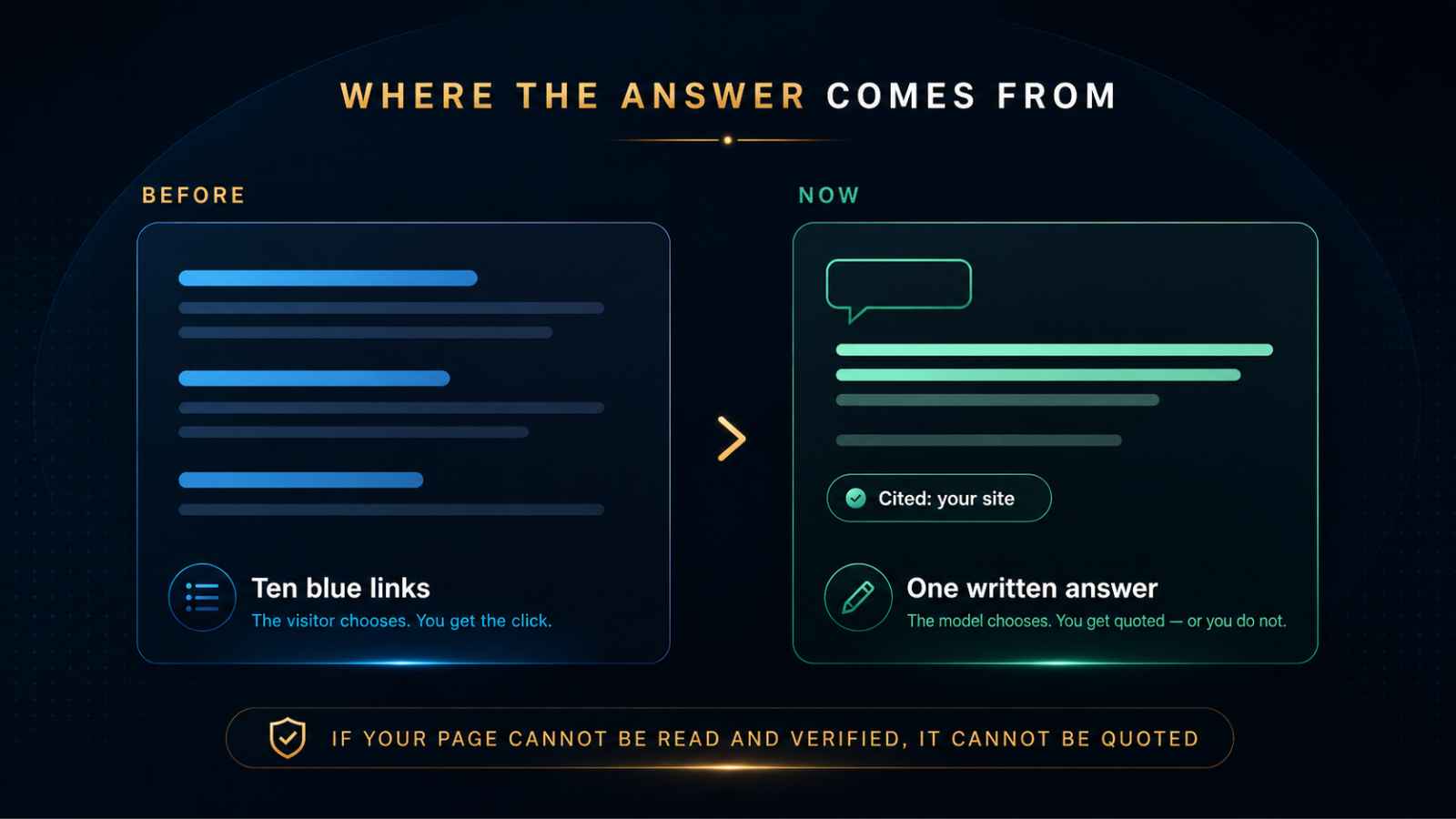 Ten blue links versus one written answer — what changed in search